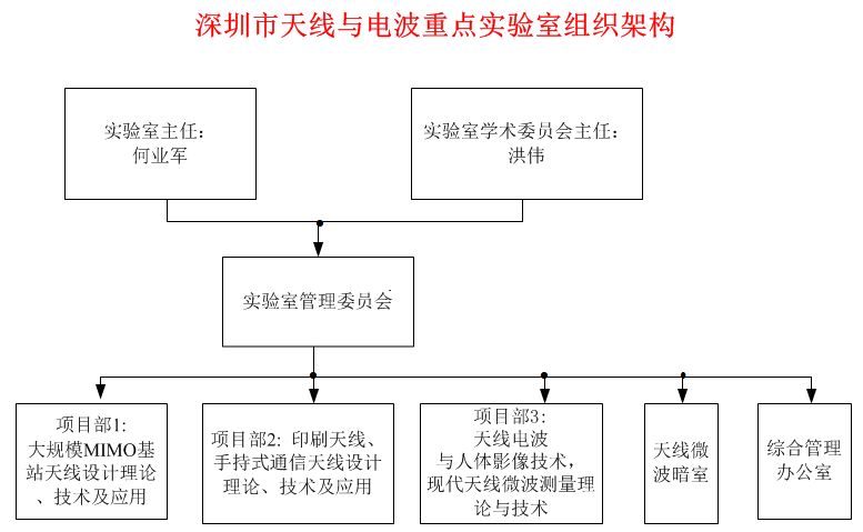 组织架构.png